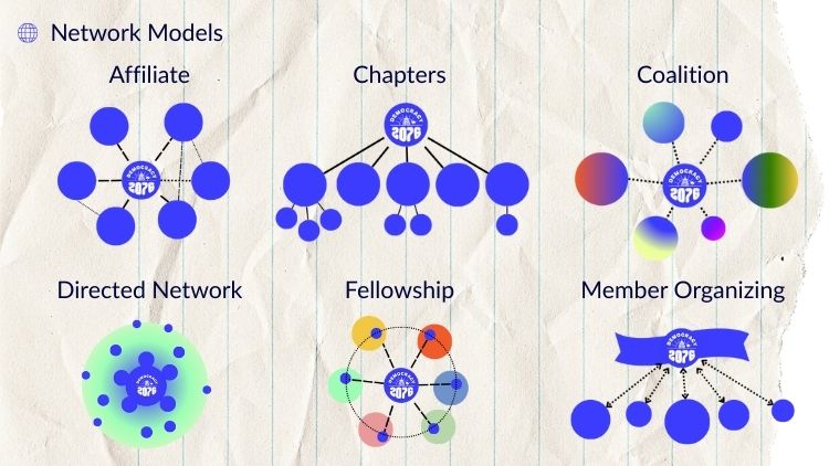 Network models: Affiliate Model, Chapters Model, Coalition Model, Directed Network Model, Member Organizing Model, Fellowship Model