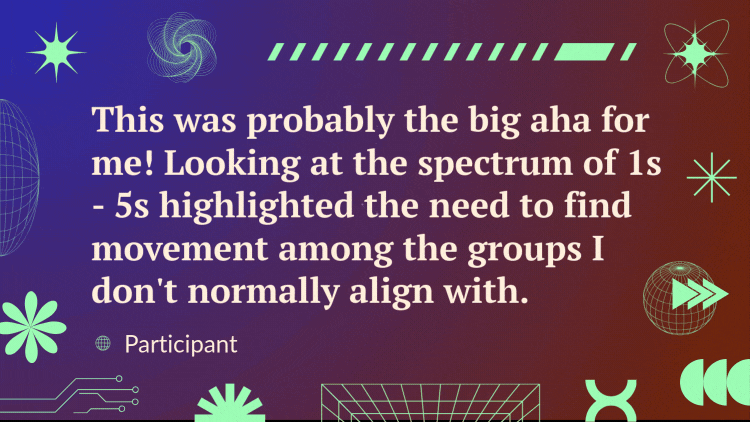 A quote over a video of a lightbulb turning on reads, "This was probably the big aha for me! Looking at the spectrum of 1s - 5s highlighted the need to find movement among the groups I don't normally align with." - participant